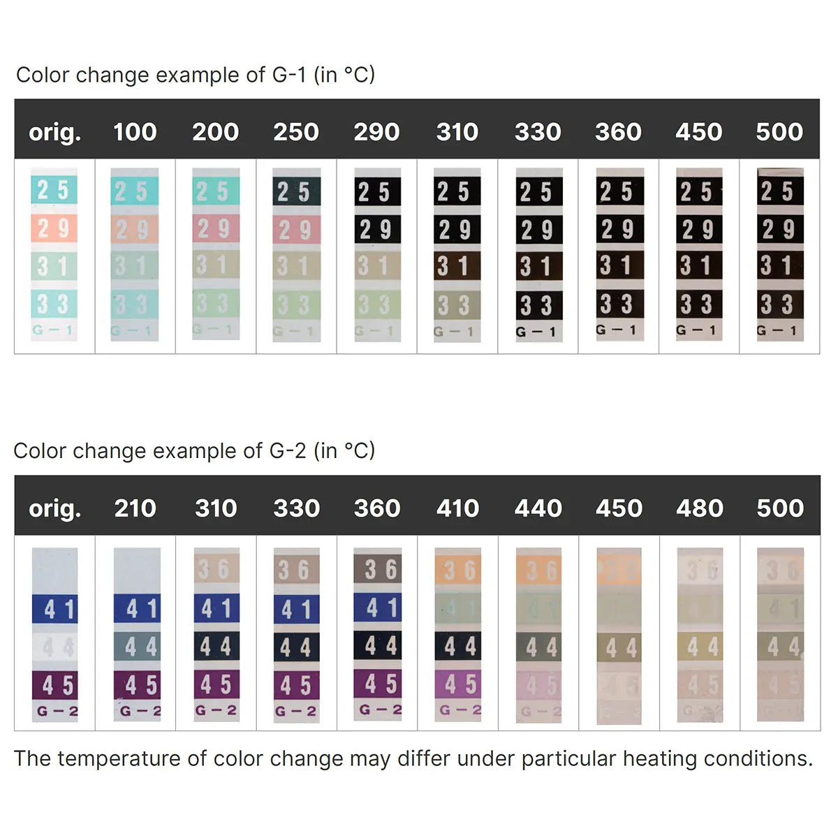 reaHeat extreme heat temperature indicator color change table